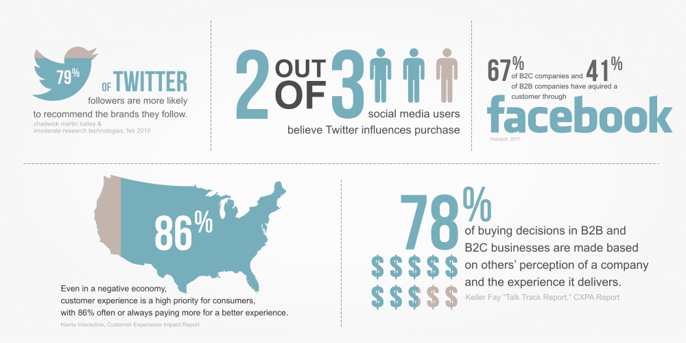 social-media-statistics